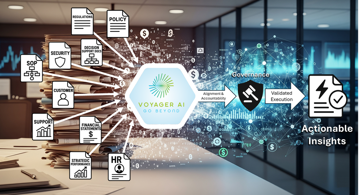 Voyager AI Knowledge Core converting financial documents into compliance-ready, intelligent workflows.